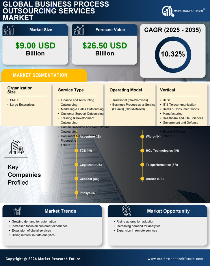 Mexico Business Process Outsourcing (BPO) Services Market Infographic