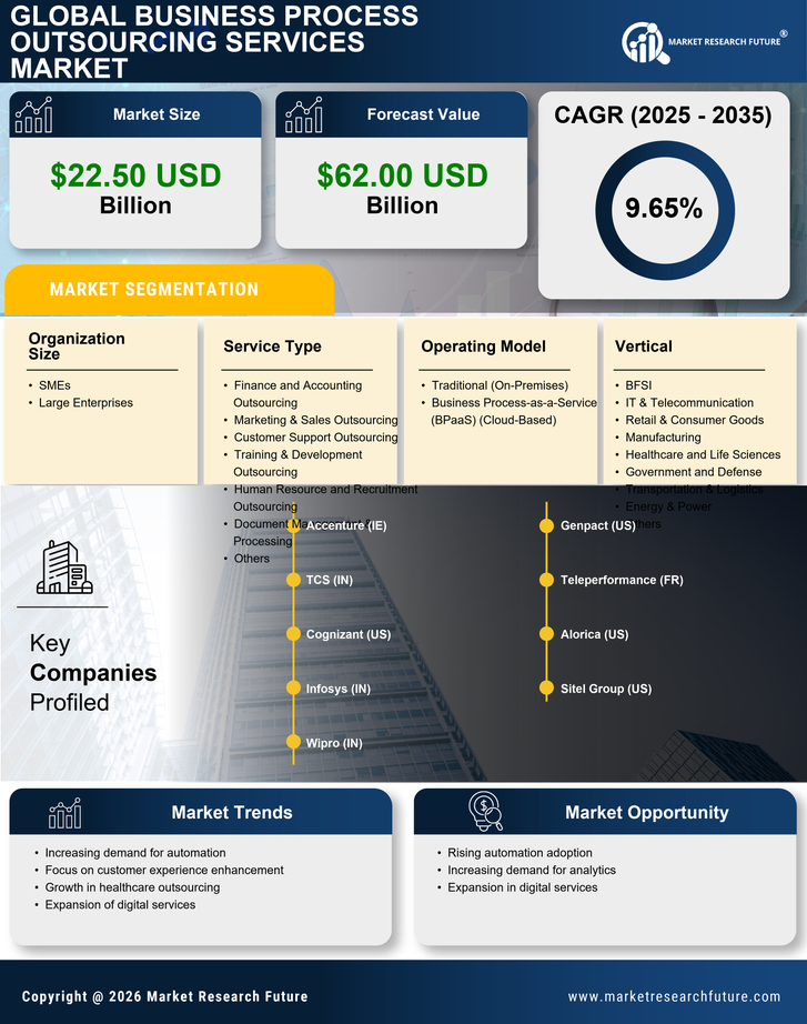 China Business Process Outsourcing (BPO) Services Market Size 2035 | MRFR Infographic
