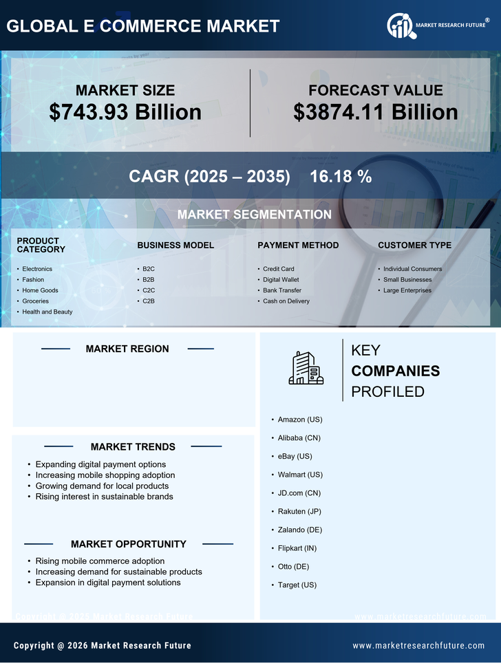 India E Commerce Market Research Report - Forecast to 2035 Infographic