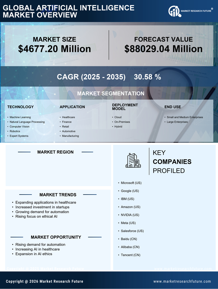 UK Artificial Intelligence Market Size, Share Forecast 2035 | MRFR Infographic