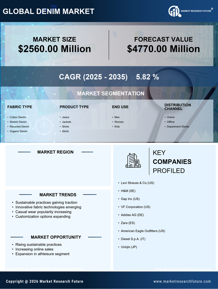 Japan Denim Market Research Report - Forecast Till 2035 Infographic