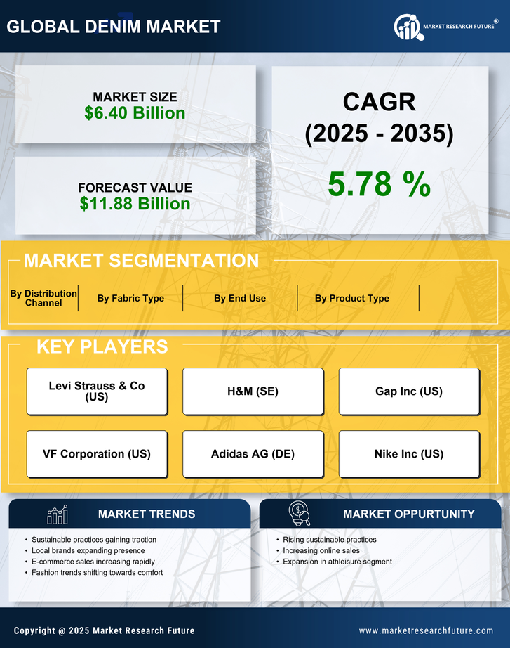 Canada Denim Market Research Report - Forecast Till 2035 Infographic