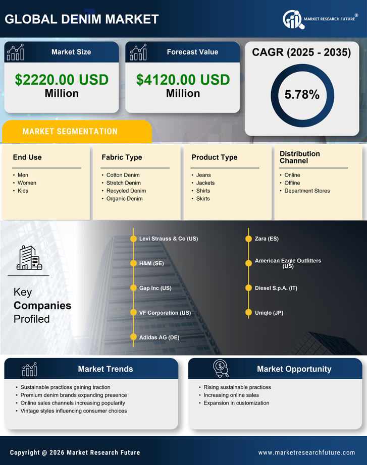 Italy Denim Market Research Report - Forecast Till 2035 Infographic