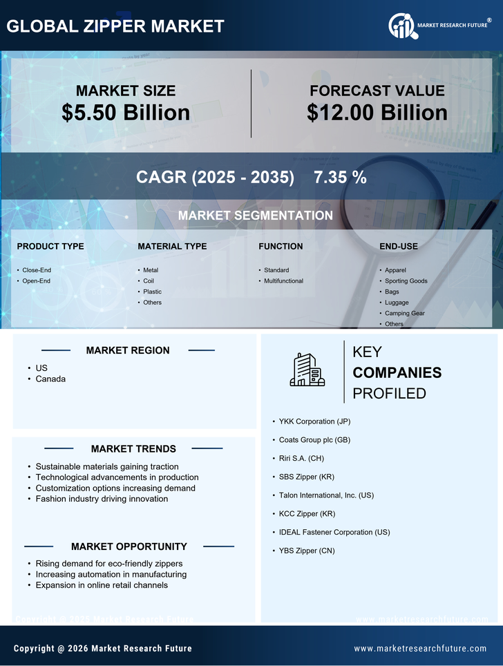 North America Zipper Market Research Report - Forecast Till 2035 Infographic