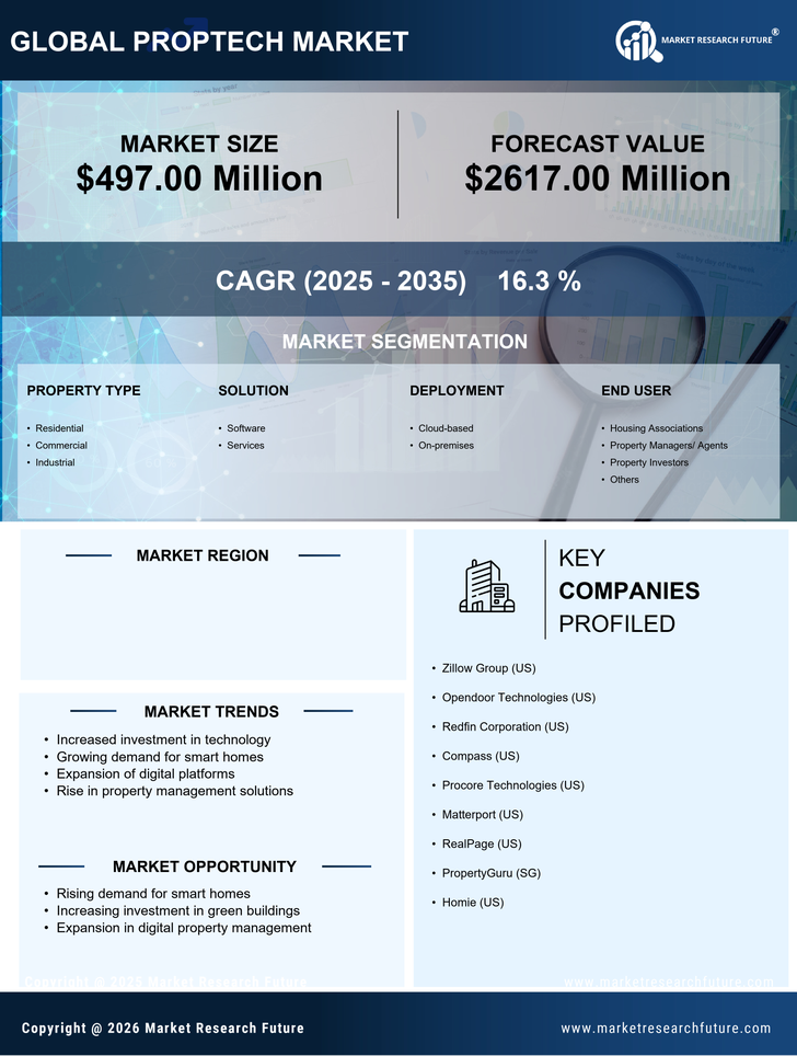 Argentina Proptech Market Research Report- Forecast to 2035 Infographic