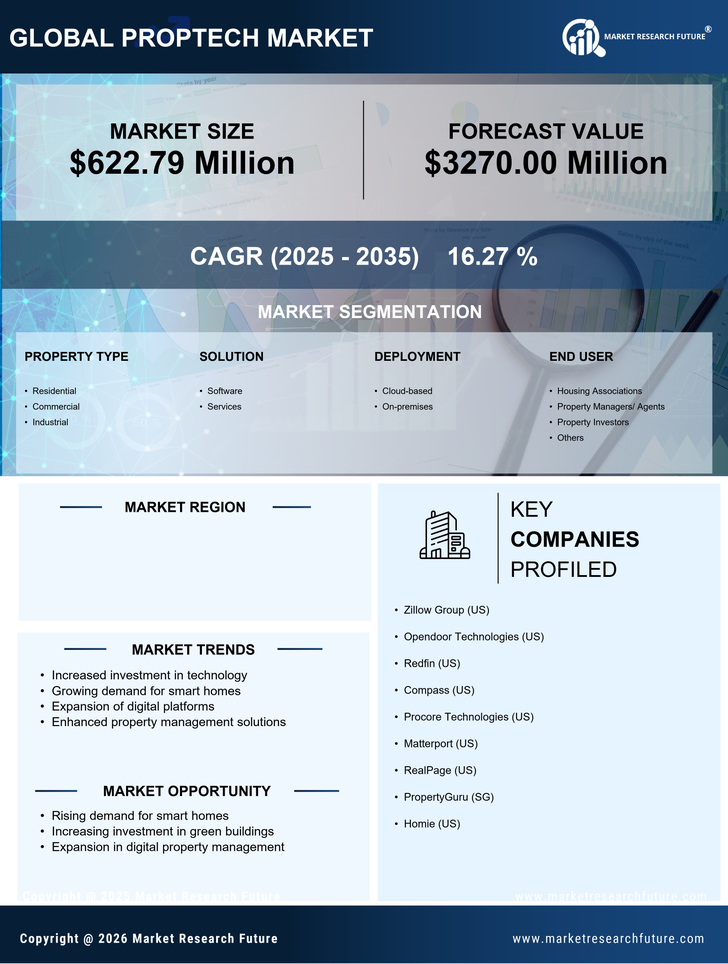 Mexico Proptech Market Research Report-Forecast to 2035 Infographic
