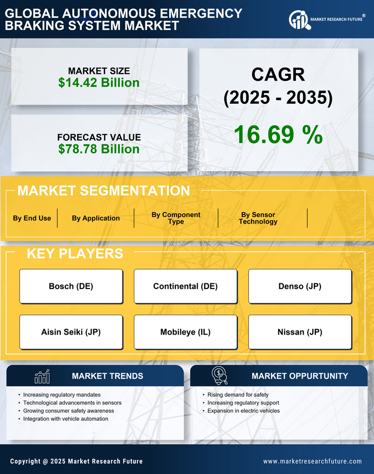 Autonomous Emergency Braking System Market Research Report - Global Forecast to 2035 Infographic