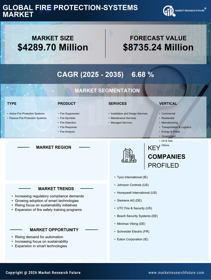 France Fire Protection Systems Market Research Report - Forecast till 2035 Infographic