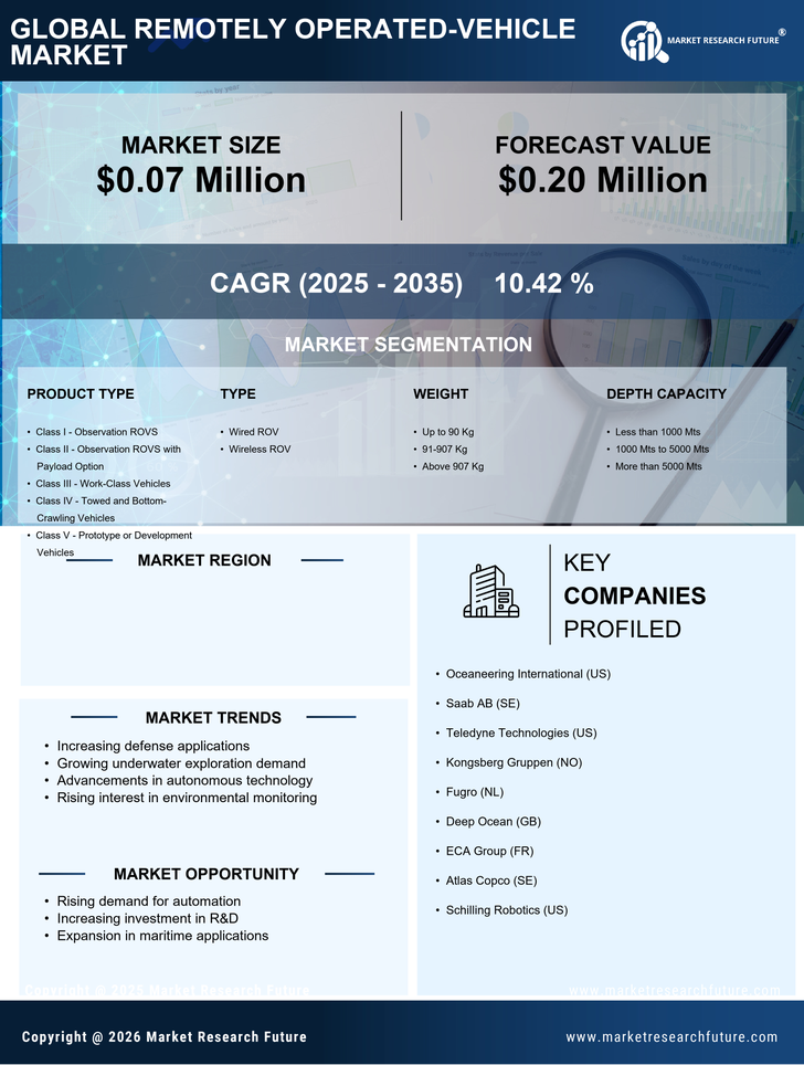 South Korea Remotely Operated Vehicle Market Research Report - Forecast till 2035 Infographic