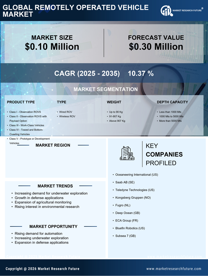 Japan Remotely Operated Vehicle Market Research Report - Forecast till 2035 Infographic