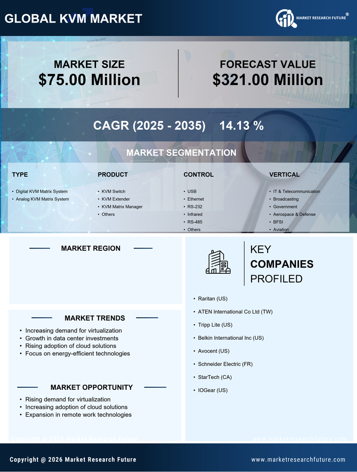 South Korea Kvm Market Research Report - Forecast till 2035 Infographic