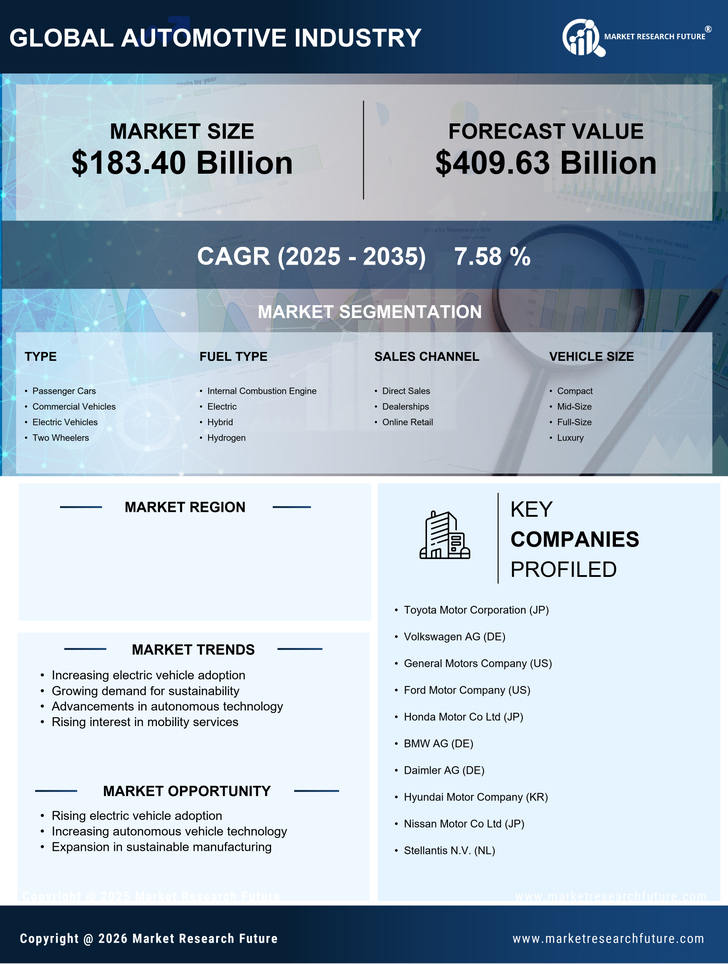 Germany Automotive Industry Market Research Report — Global Forecast till 2035 Infographic