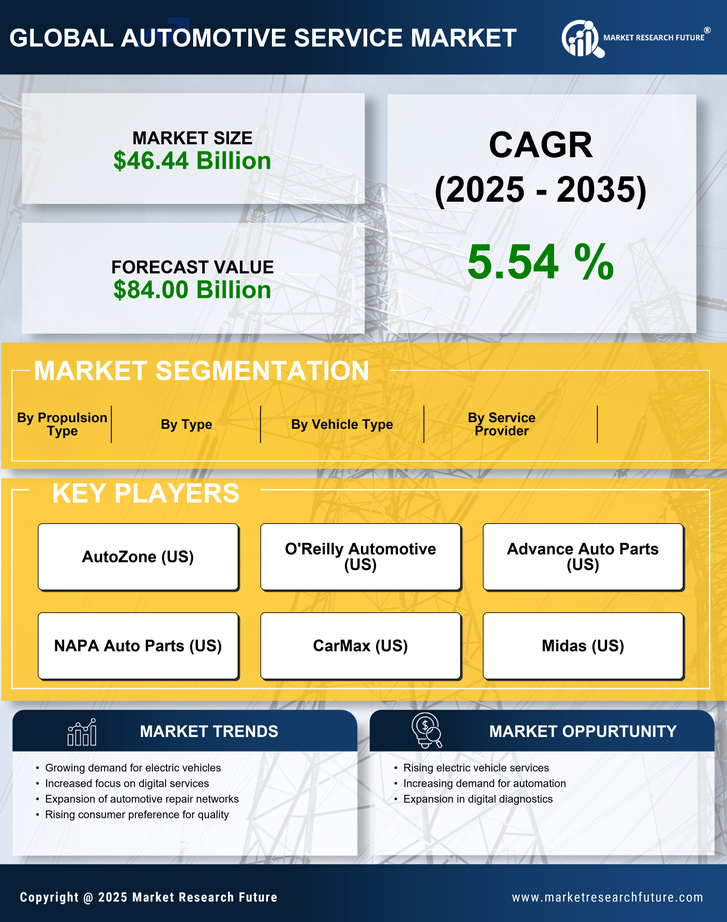 China Automotive Service Market Research Report — Global Forecast till 2035 Infographic
