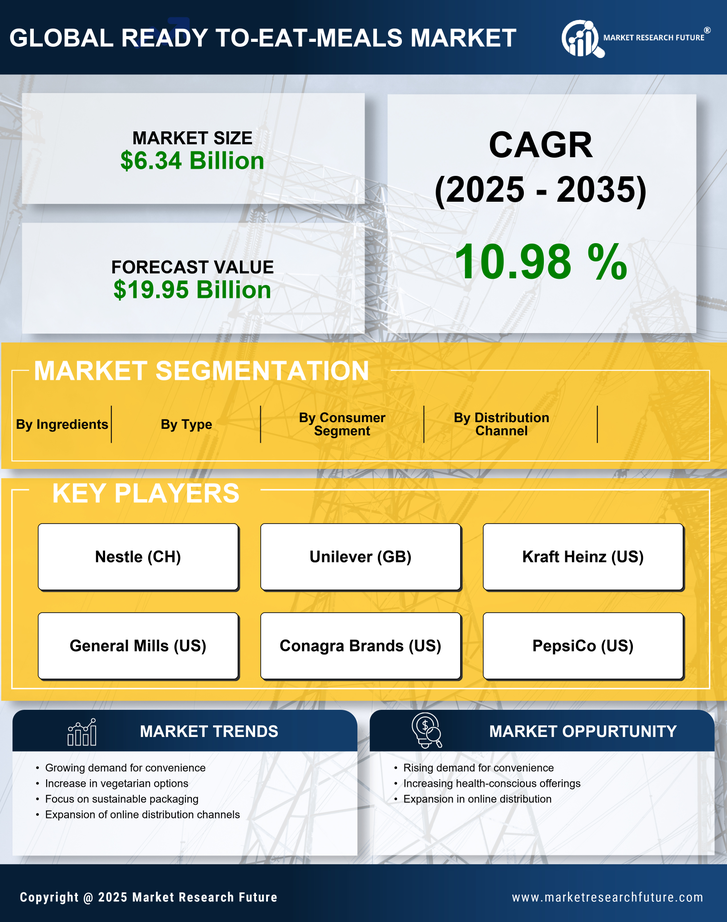 India Ready To Eat Meals Market Research Report - Forecast Till 2035 Infographic