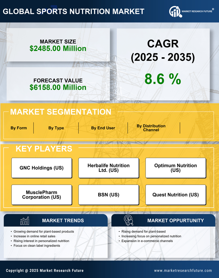 UK Sports Nutrition Market Infographic