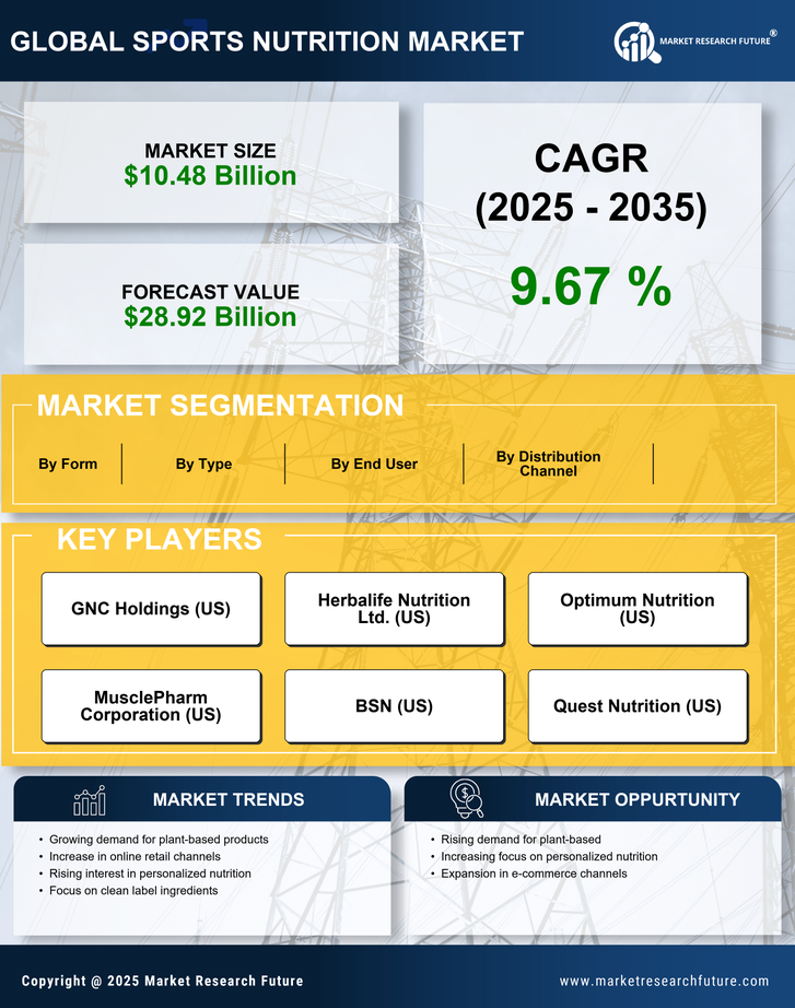 Europe Sports Nutrition Market Infographic