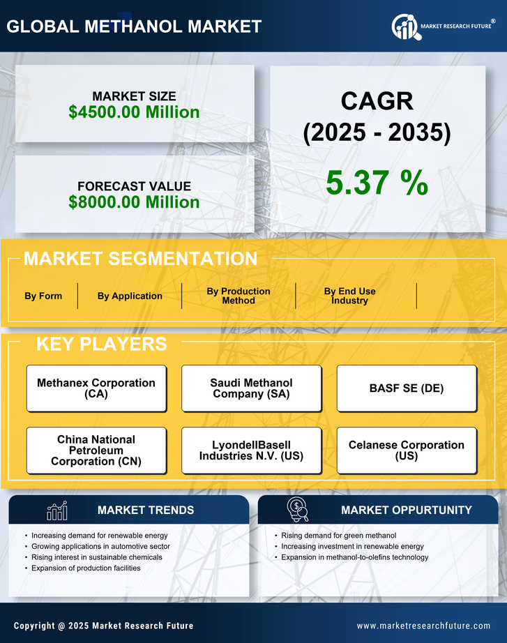 Europe Methanol Market Research Report - Forecast Report 2035 Infographic