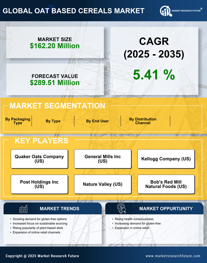 UK Oat Based Cereals Market Research Report - Forecast Till 2035 Infographic