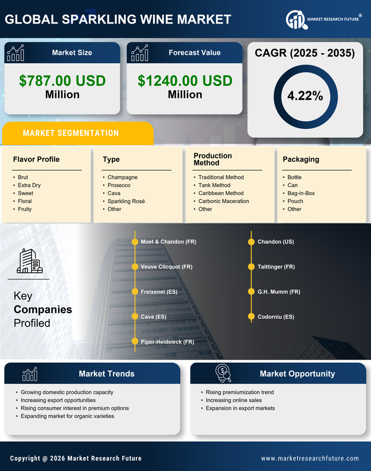 Argentina Sparkling Wine Market Research Report Forecast to 2035 Infographic