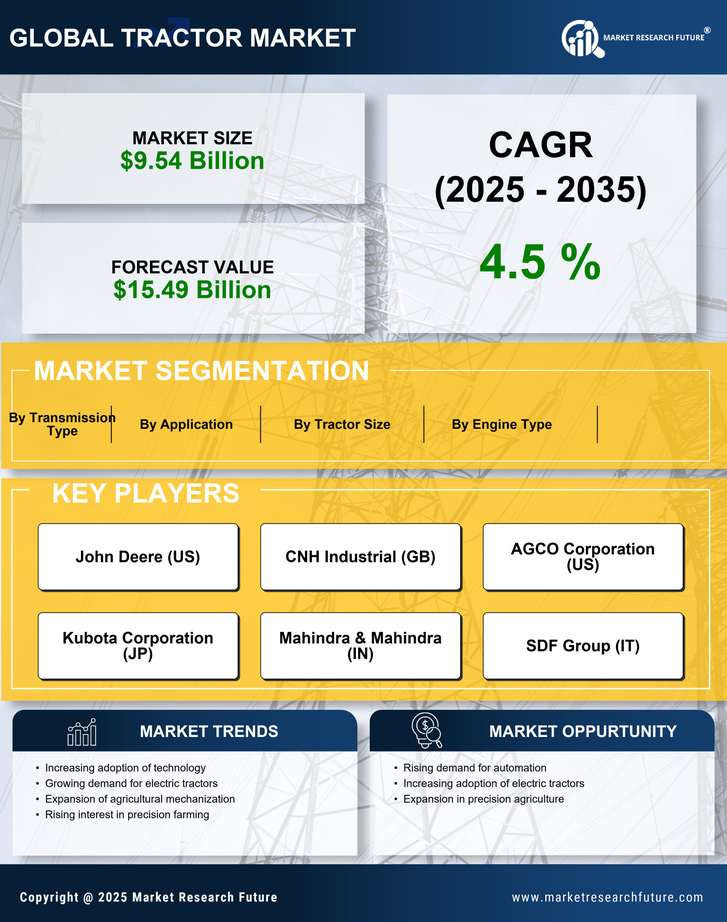 India Tractor Market Research Report — Global Forecast till 2035 Infographic