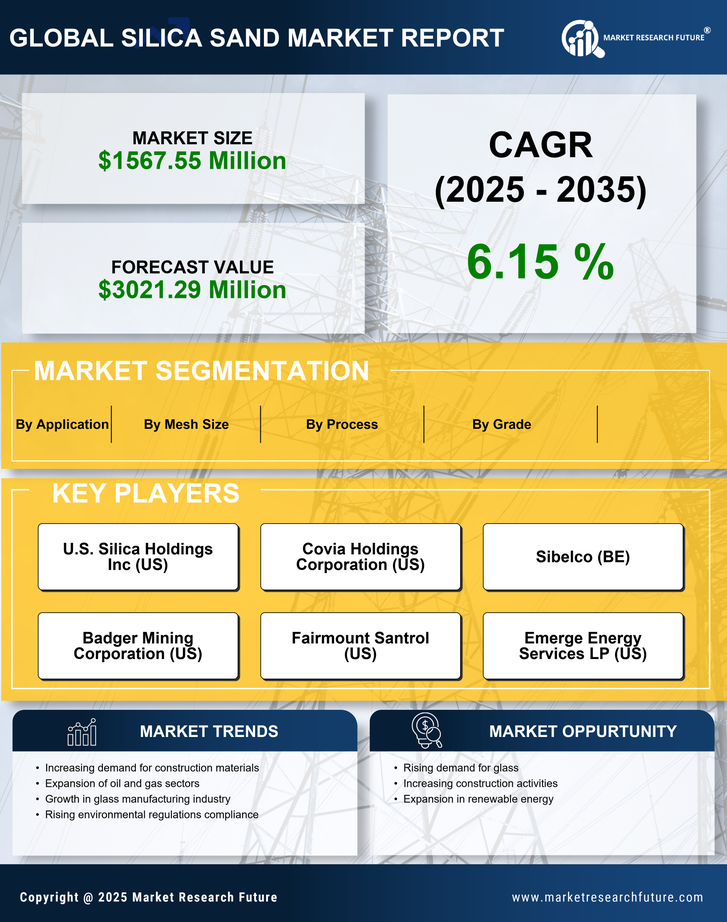 GCC Silica Sand Market Research Report - Forecast by 2035 Infographic