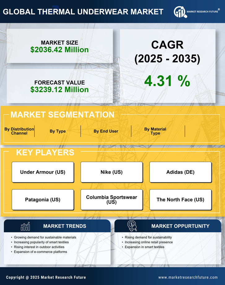 Europe Thermal Underwear Market Research Report - Forecast Till 2035 Infographic
