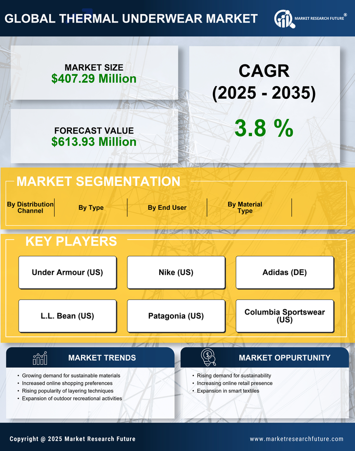 UK Thermal Underwear Market Research Report-Forecast to 2035 Infographic