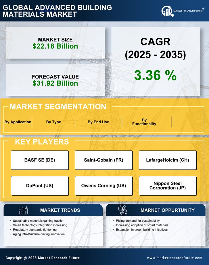 Japan Advanced Building Materials Market Research Report - Forecast till 2035 Infographic