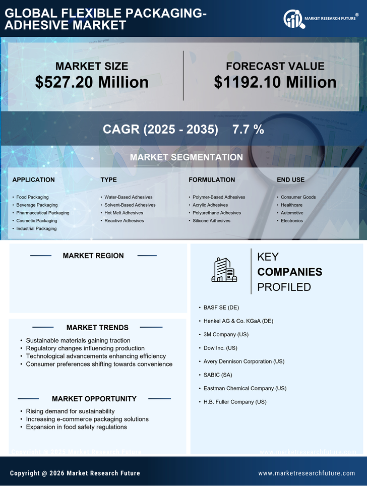 Brazil Flexible Packaging Adhesive Market Research Report - Forecast 2035 Infographic