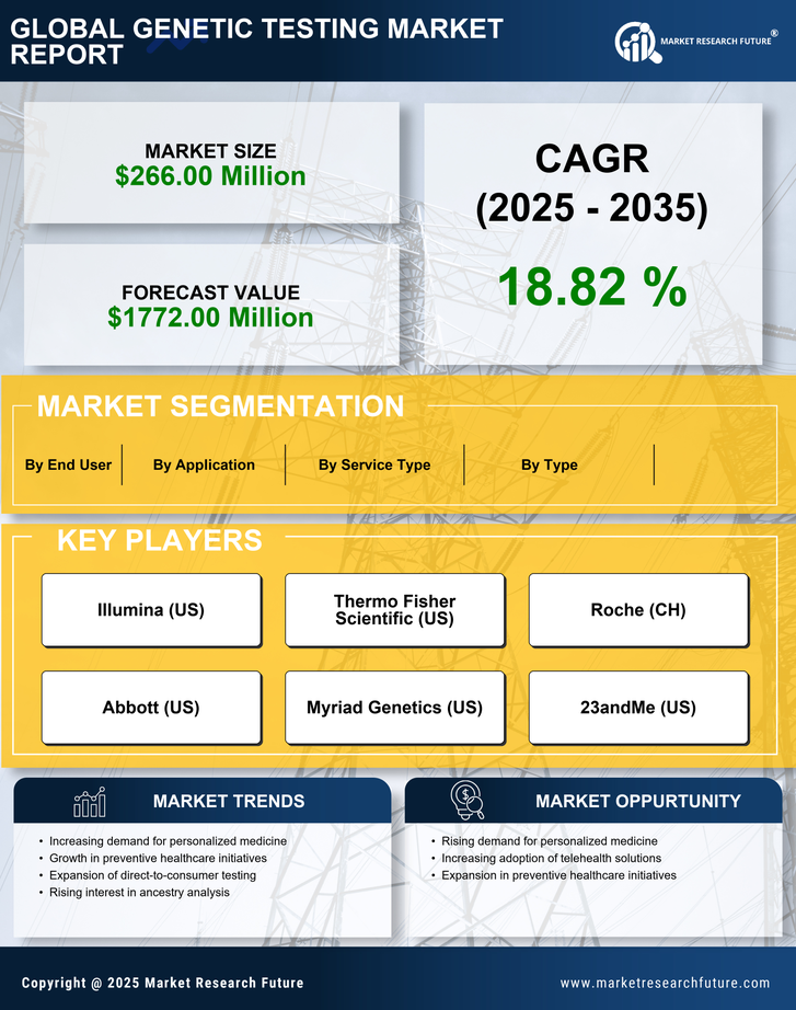 South Korea Genetic Testing Market Research Report - Forecast to 2035 Infographic