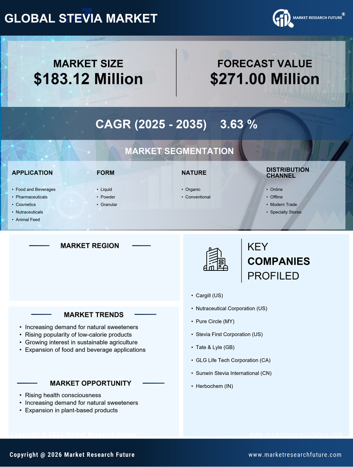 Germany Stevia Market Research Report - Forecast Till 2035 Infographic
