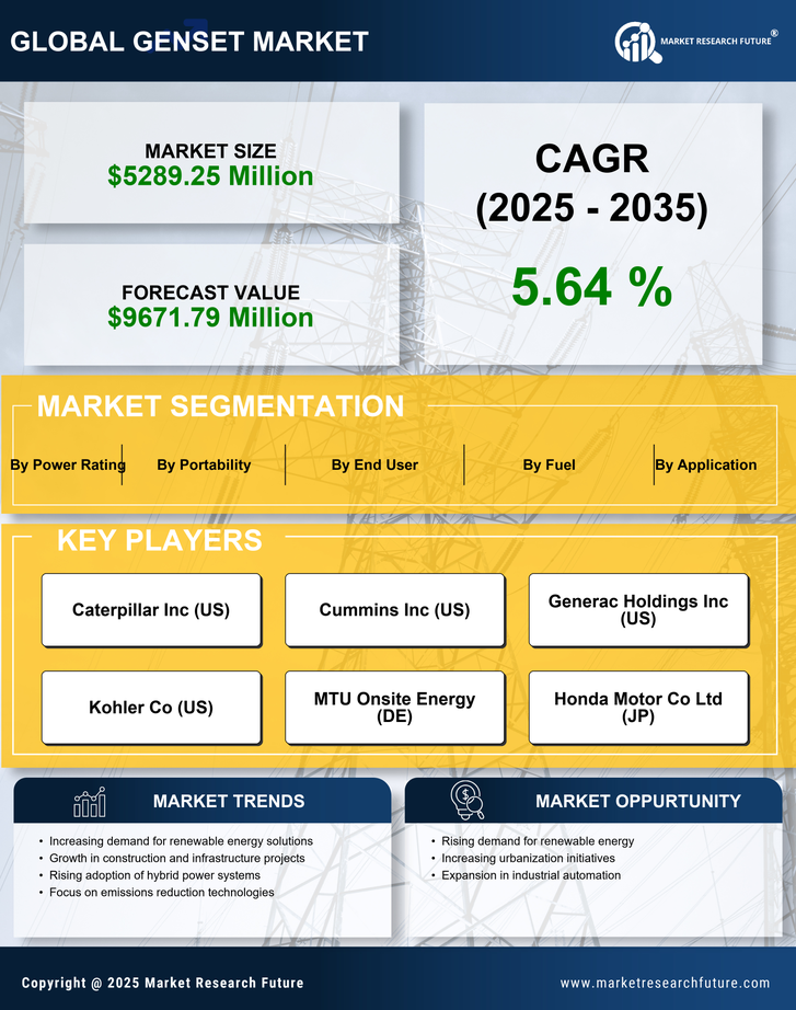 China Genset Market Research Report-Forecast to 2035 Infographic
