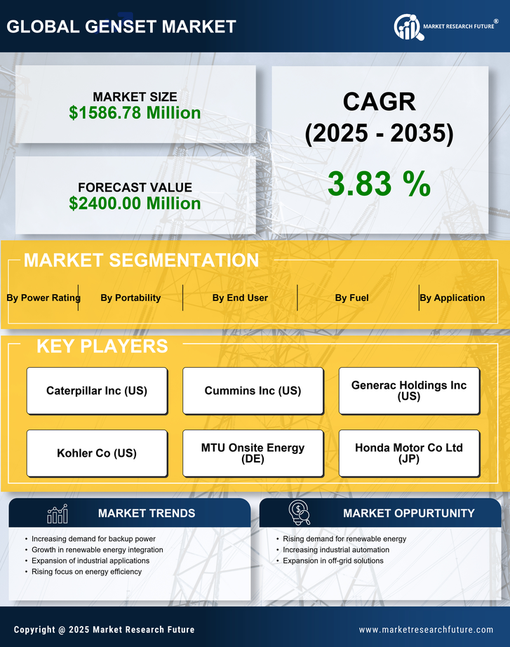 Russia Genset Market Research Report-Forecast to 2035 Infographic