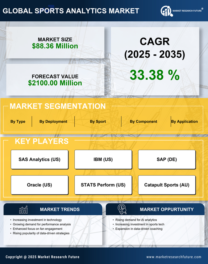 Germany Sports Analytics Market Research Report - Global Forecast to 2035 Infographic