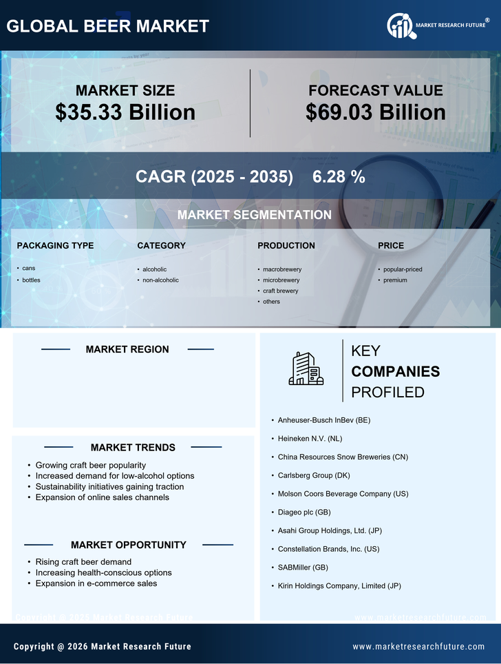 UK Beer Market Research Report- Forecast to 2035 Infographic