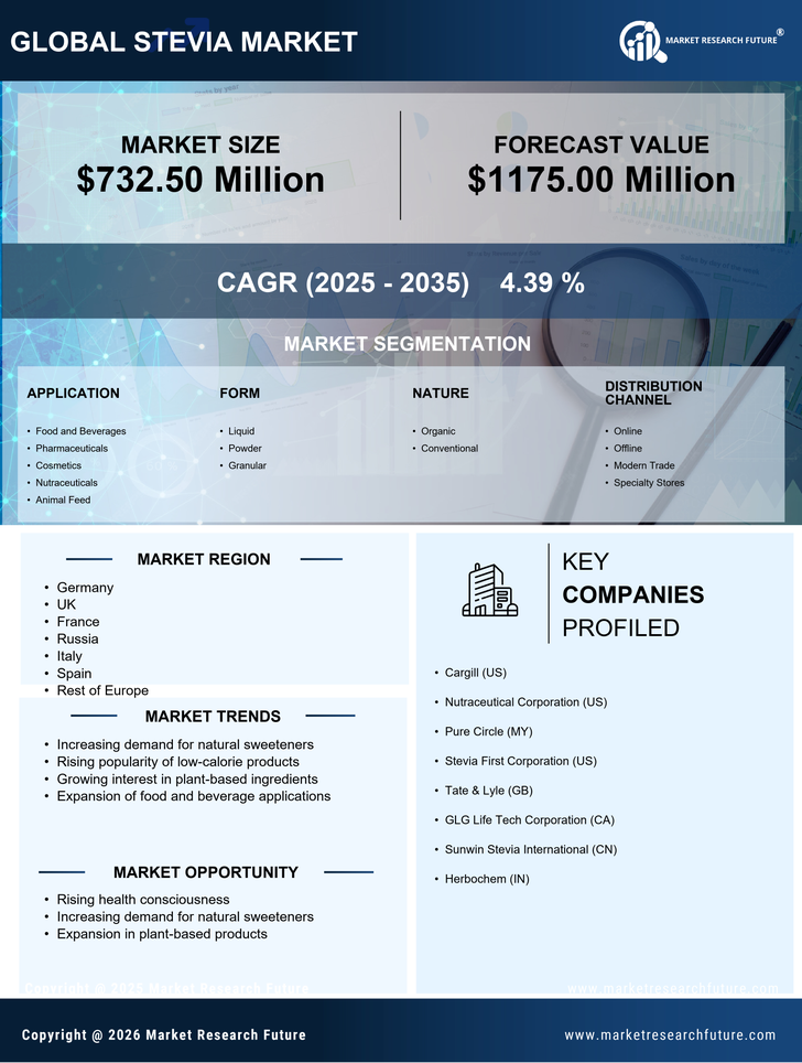 Europe Stevia Market Research Report - Forecast Till 2035 Infographic