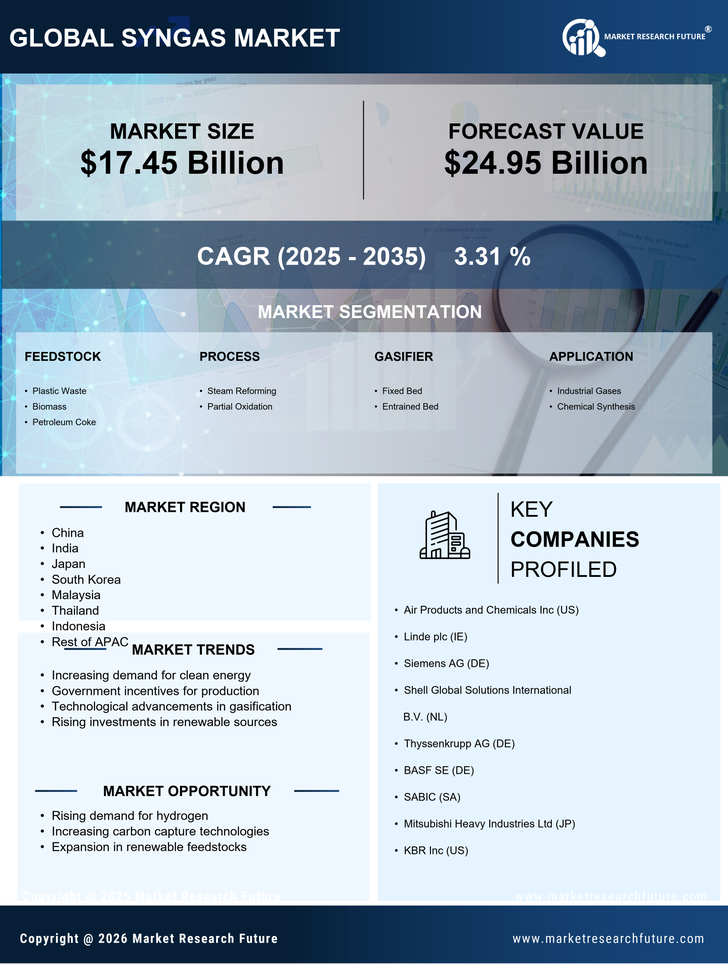 APAC Syngas Market Research Report-Forecast to 2035 Infographic