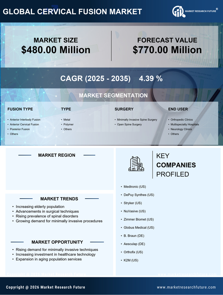 China Cervical Fusion Market Research Report - Forecast to 2035 Infographic