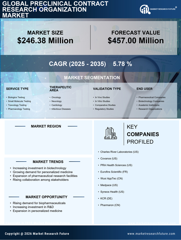 Japan Preclinical CRO Market Research Report - Forecast to 2035 Infographic