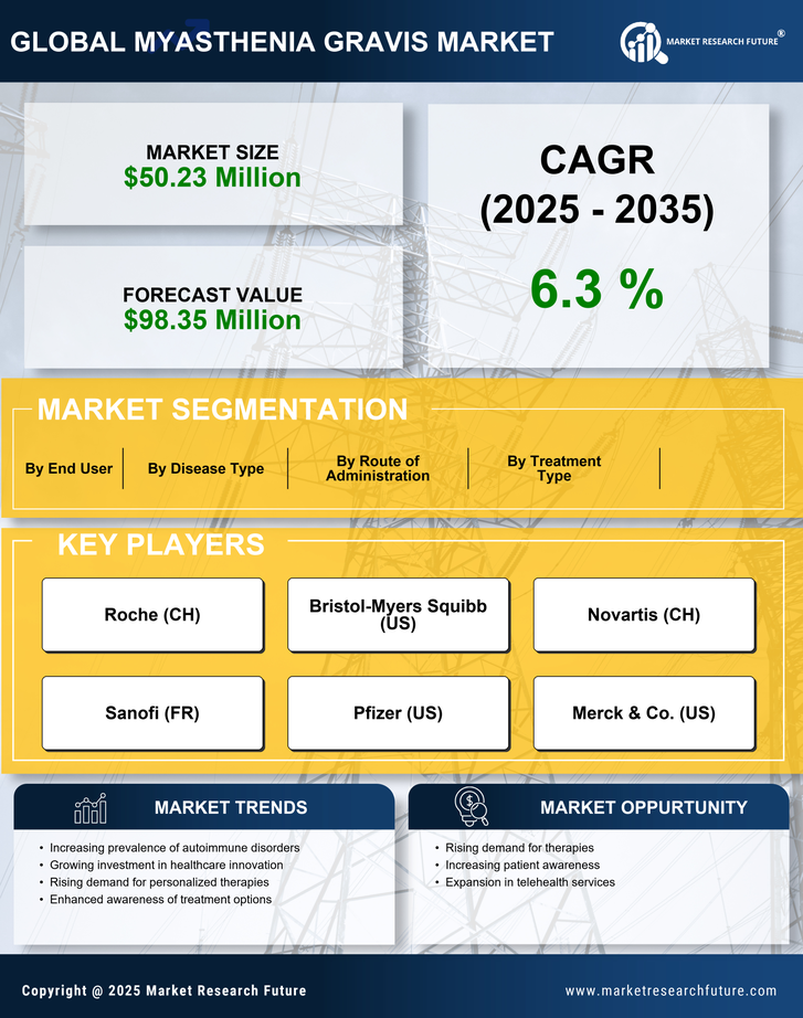 Italy Myasthenia Gravis Market -Forecast to 2035 Infographic