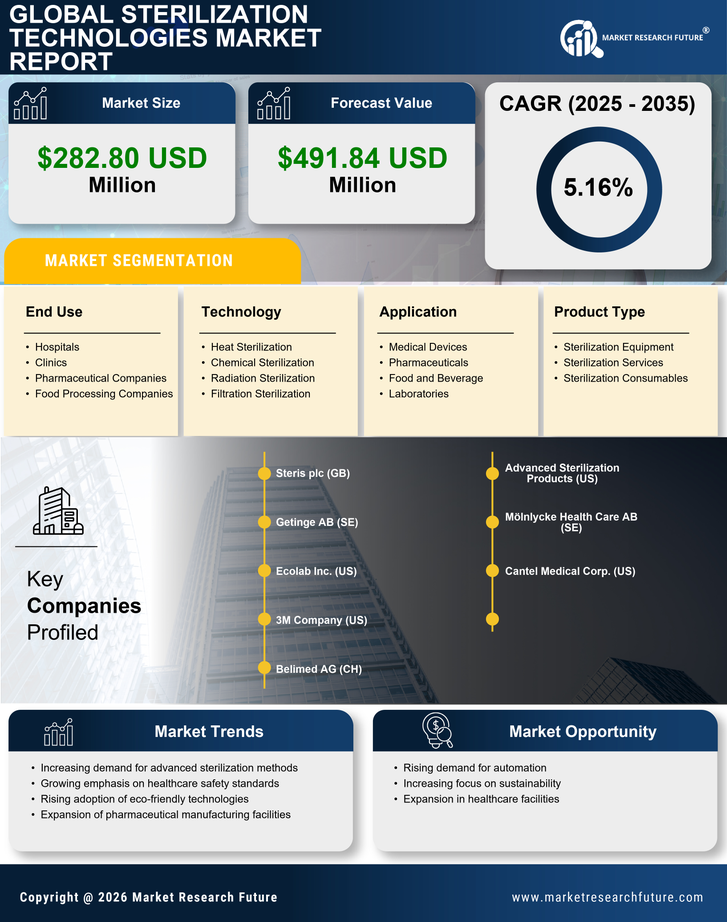 Japan Sterilization Technologies Market Research Report - Forecast to 2035 Infographic