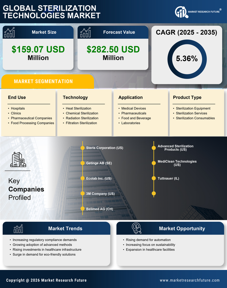 Spain Sterilization Technologies Market Research Report - Forecast to 2035 Infographic