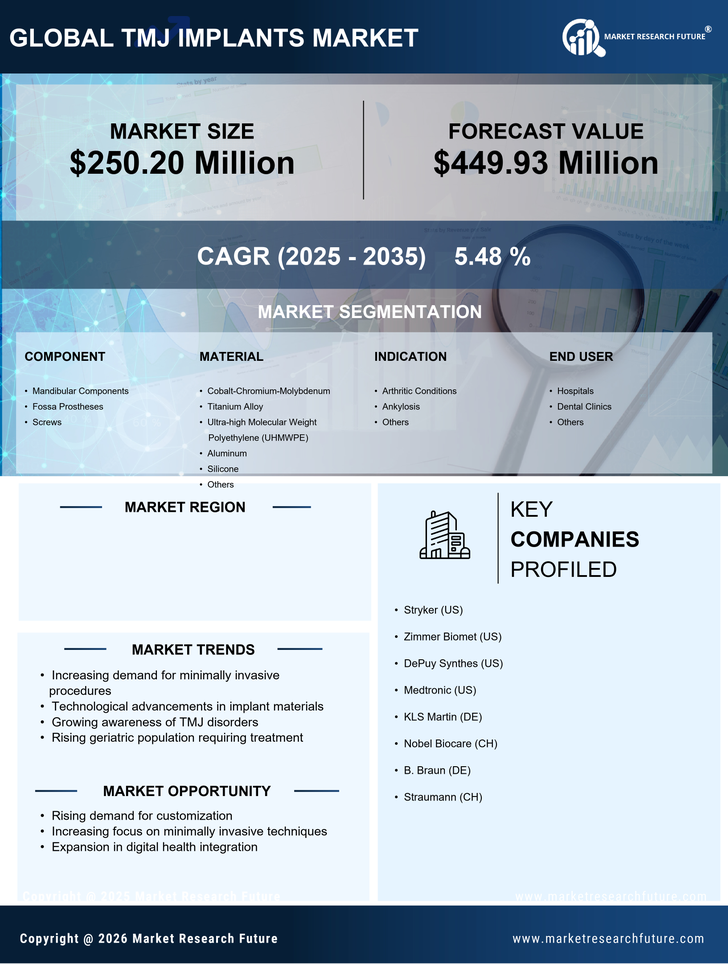 Japan TMJ Implants Market Research Report - Forecast to 2035 Infographic
