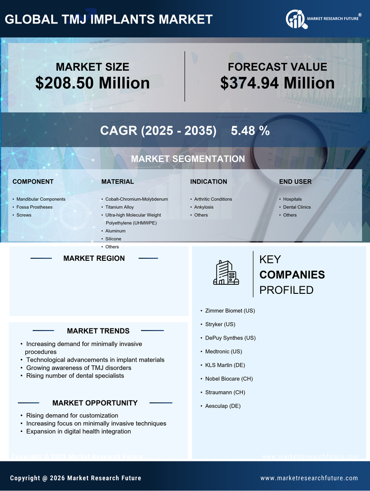 France TMJ Implants Market Research Report - Forecast to 2035 Infographic
