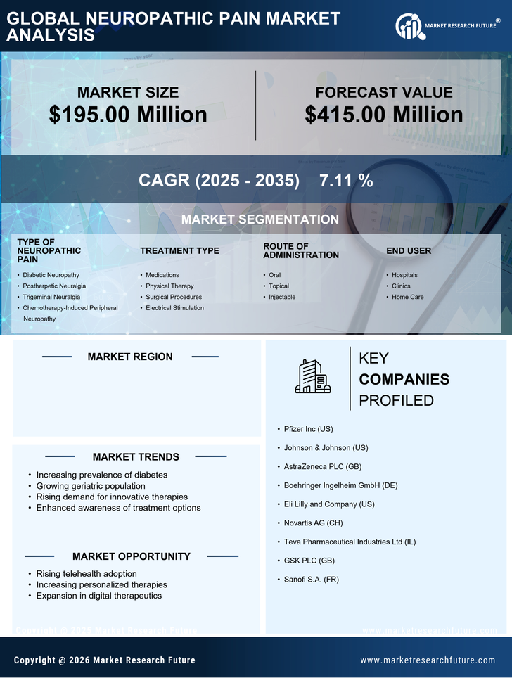 Spain Neuropathic Pain Market -Forecast to 2035 Infographic