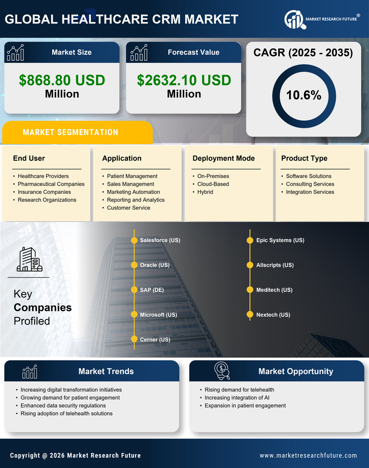 Japan Healthcare CRM Market Research Report- Forecast to 2035 Infographic