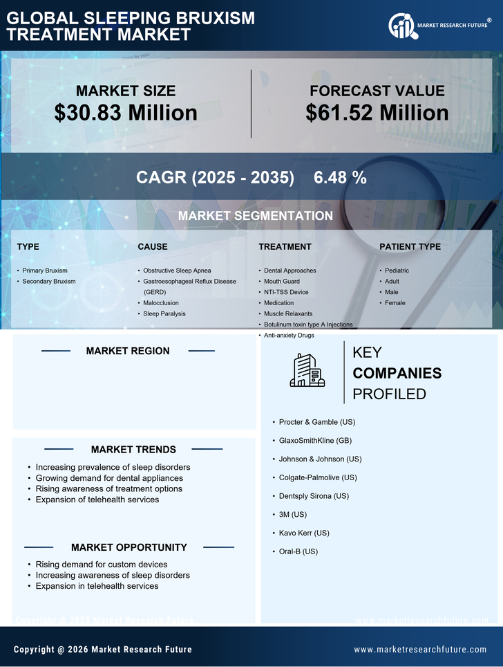 Germany Sleeping Bruxism Treatment Market Research Report - Forecast to 2035 Infographic