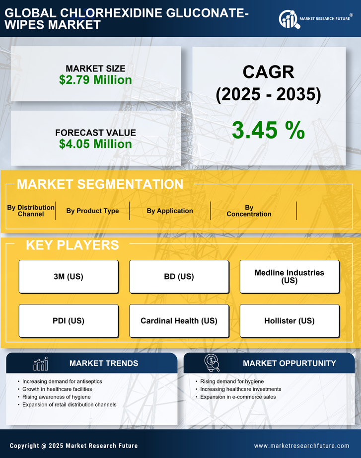 Spain Chlorhexidine Gluconate Wipes Market Research Report - Forecast to 2035 Infographic
