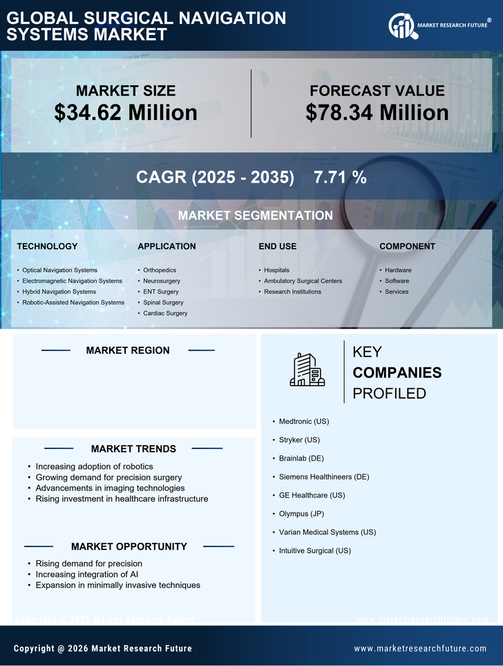 Spain Surgical Navigation Systems Market Research Report-Forecast to 2035 Infographic