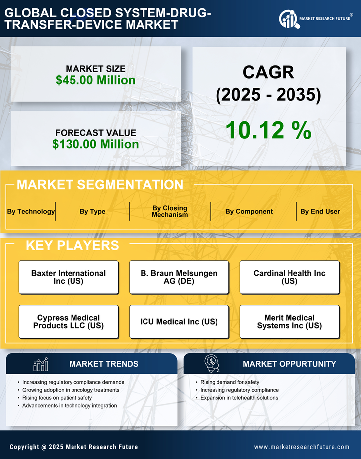 France Closed System Drug Transfer Device Market Research Report - Forecast to 2035 Infographic